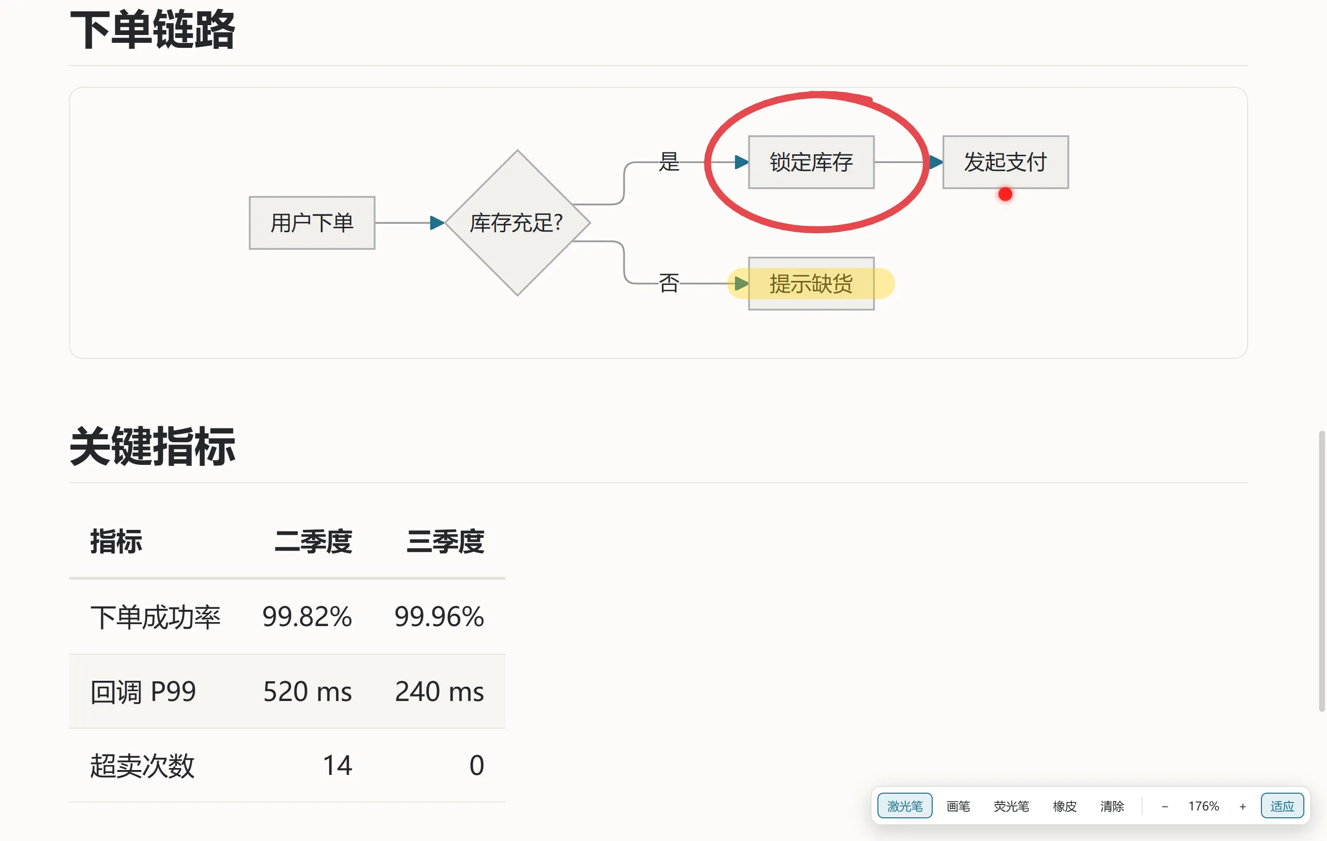 Marlin 放映中：画笔、荧光笔和激光笔标在流程图上